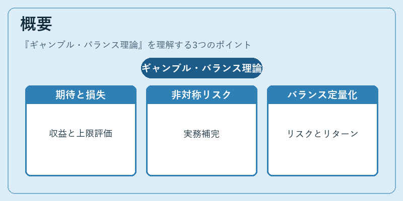 概要（ギャンブル・バランス理論）の図解
