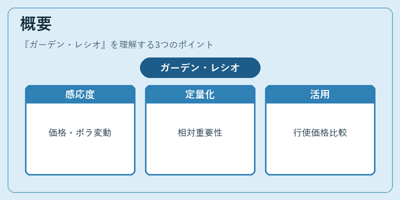 概要（ガーデン・レシオ）の図解