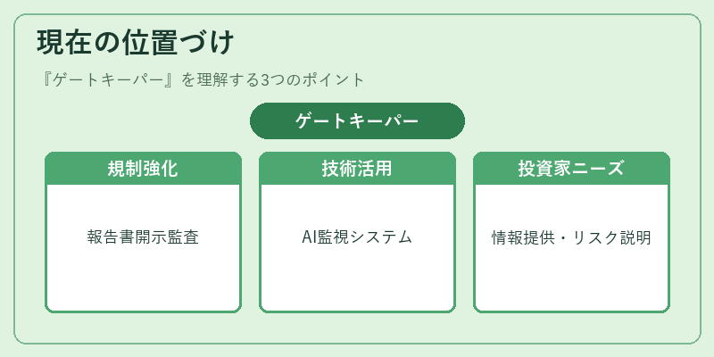 現在の位置づけ(ゲートキーパー)の図解