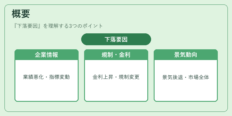 概要（下落要因）の図解