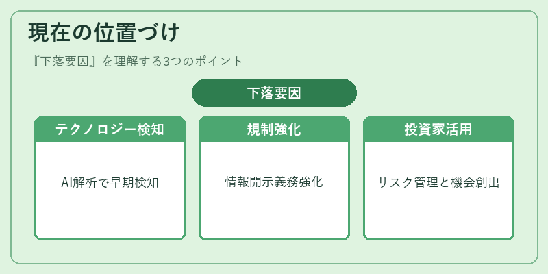 現在の位置づけ（下落要因）の図解