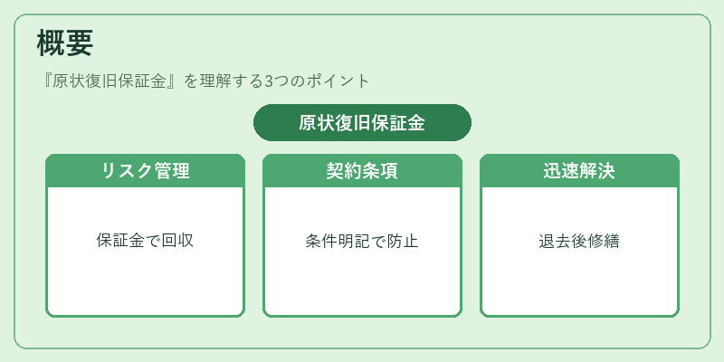 概要(原状復旧保証金)の図解