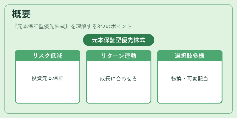 概要（元本保証型優先株式）の図解