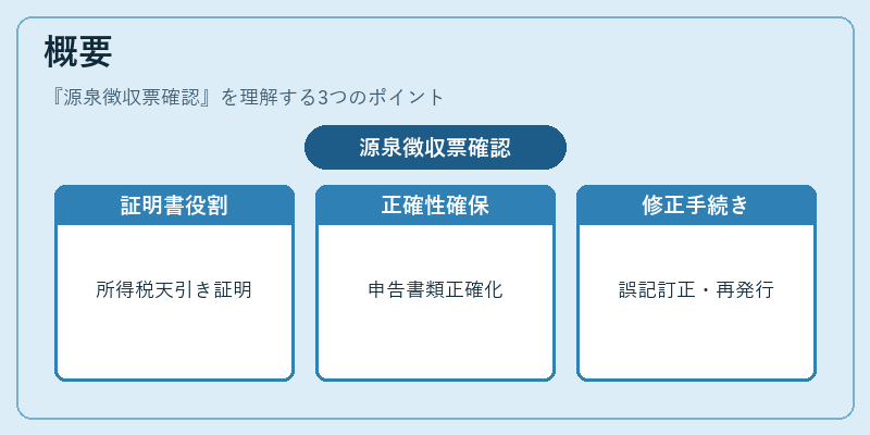 概要（源泉徴収票確認）の図解