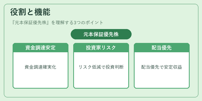 役割と機能（元本保証優先株）の図解