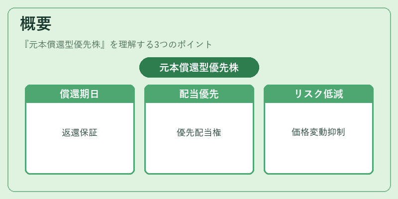 概要（元本償還型優先株）の図解