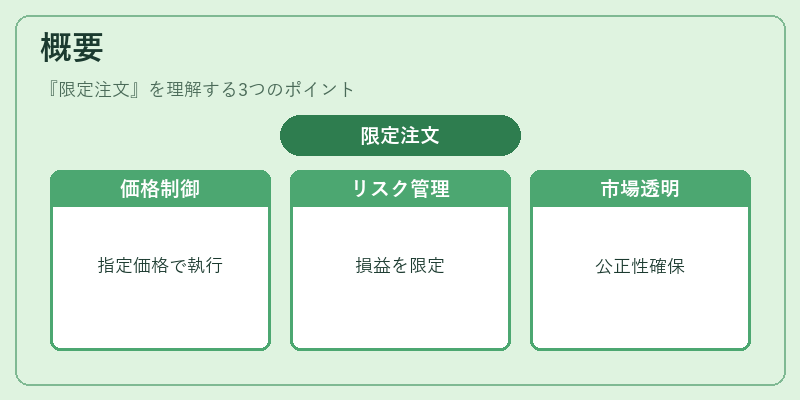 概要（限定注文）の図解