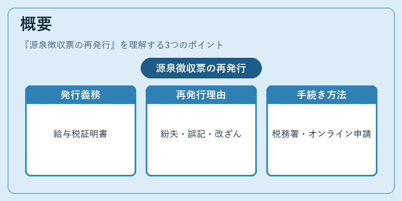 概要（源泉徴収票の再発行）の図解