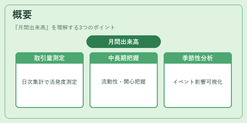 概要(月間出来高)の図解