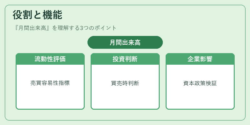 役割と機能(月間出来高)の図解