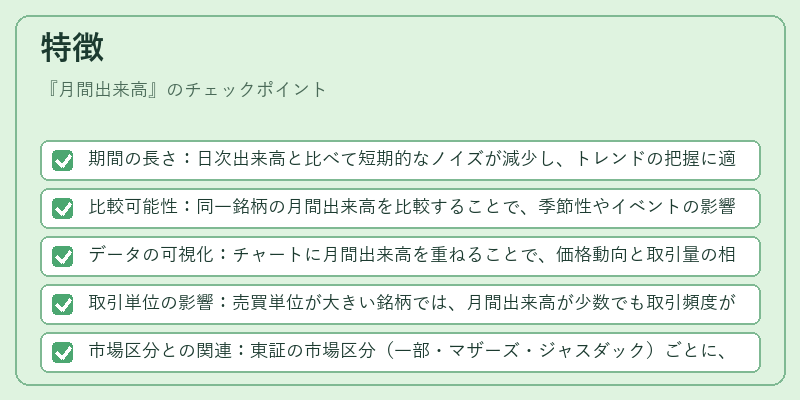 特徴(月間出来高)の図解