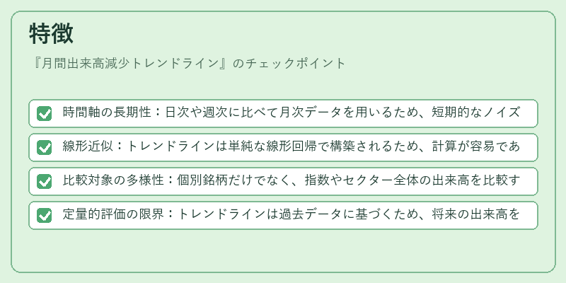 特徴（月間出来高減少トレンドライン）の図解