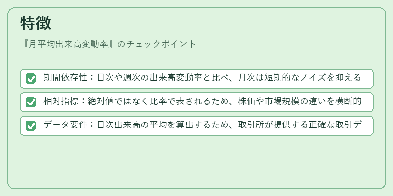 特徴（月平均出来高変動率）の図解