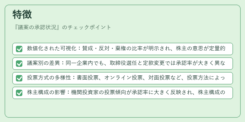 特徴(議案の承認状況)の図解