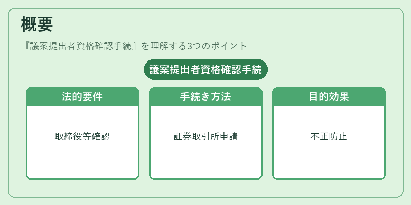 概要（議案提出者資格確認手続）の図解