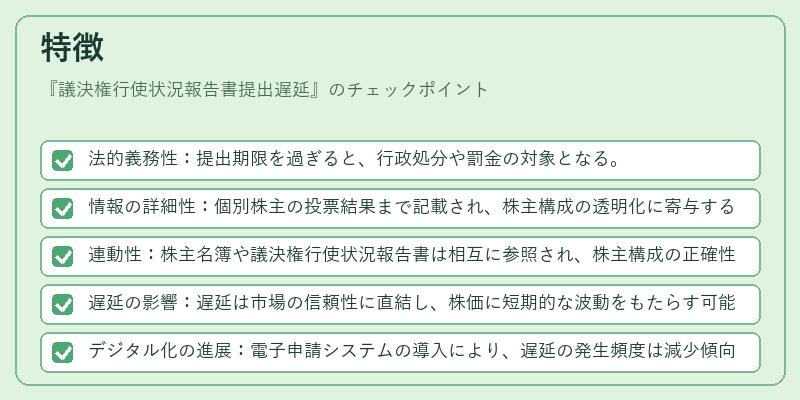 特徴（議決権行使状況報告書提出遅延）の図解