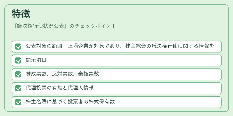特徴（議決権行使状況公表）の図解