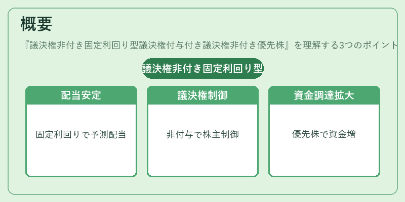概要（議決権非付き固定利回り型議決権付与付き議決権非付き優先株）の図解