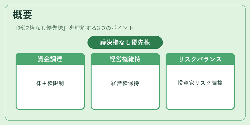 概要(議決権なし優先株)の図解