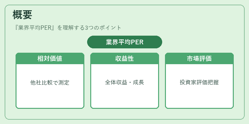 概要（業界平均PER）の図解