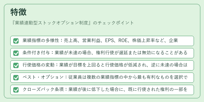 特徴（業績連動型ストックオプション制度）の図解