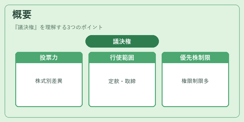 概要（議決権）の図解