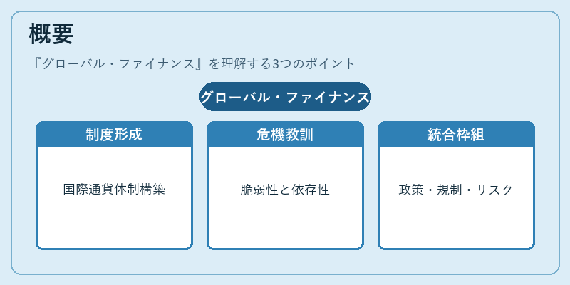 概要(グローバル・ファイナンス)の図解