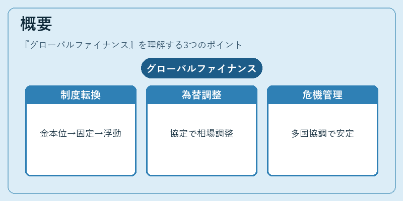 概要(グローバルファイナンス)の図解