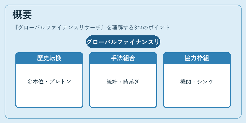 概要(グローバルファイナンスリサーチ)の図解