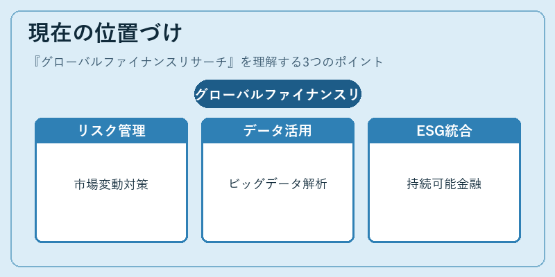 現在の位置づけ(グローバルファイナンスリサーチ)の図解