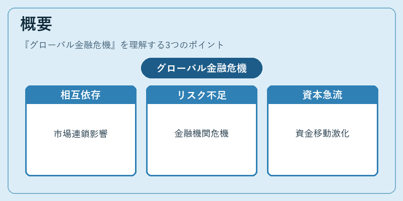 概要（グローバル金融危機）の図解