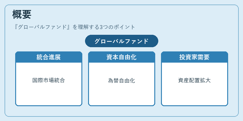 概要（グローバルファンド）の図解