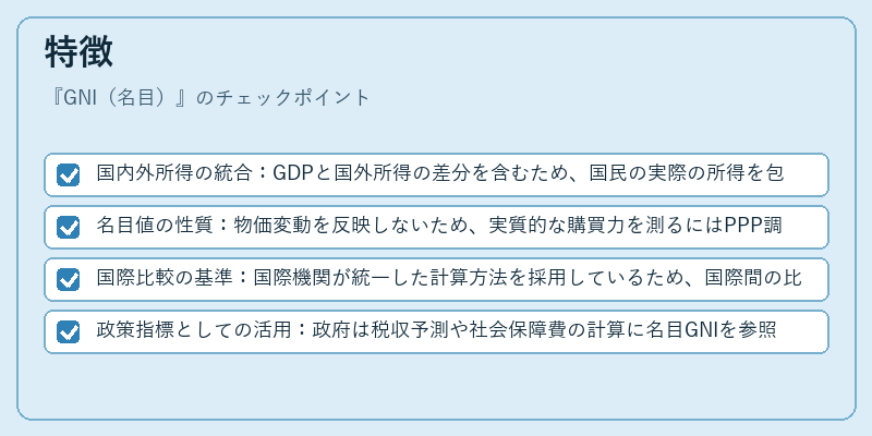 特徴(GNI(名目))の図解