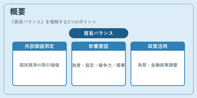 概要（貿易バランス）の図解