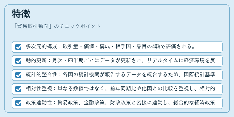 特徴(貿易取引動向)の図解