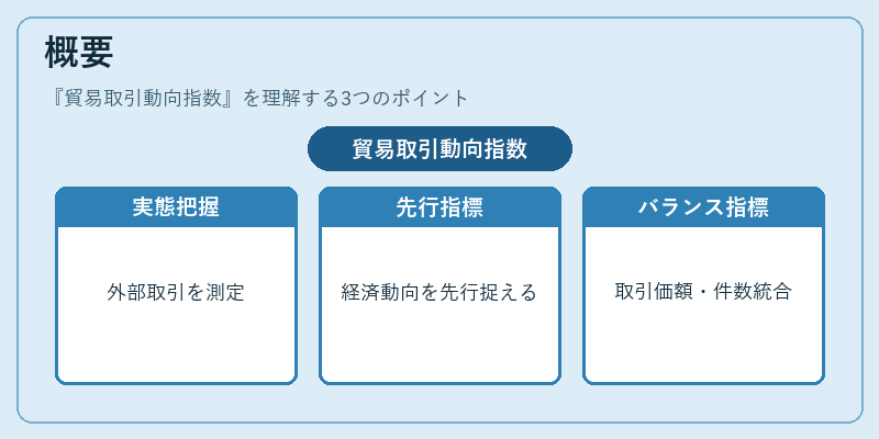 概要(貿易取引動向指数)の図解