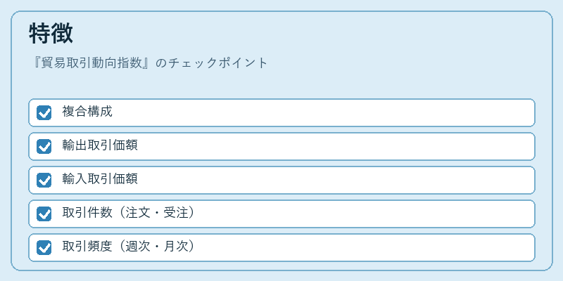 特徴(貿易取引動向指数)の図解