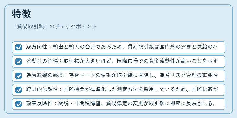 特徴(貿易取引額)の図解