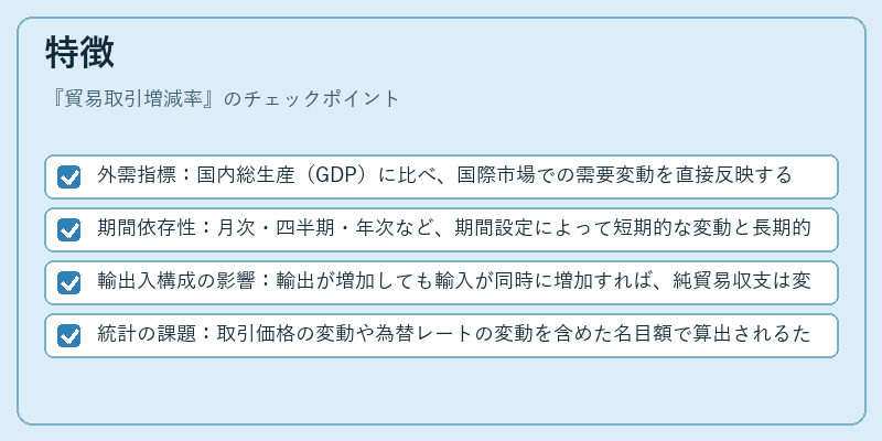 特徴（貿易取引増減率）の図解