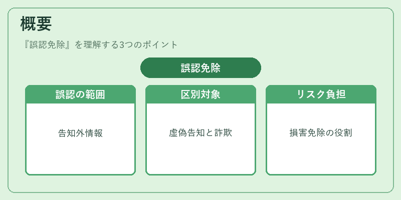 概要（誤認免除）の図解