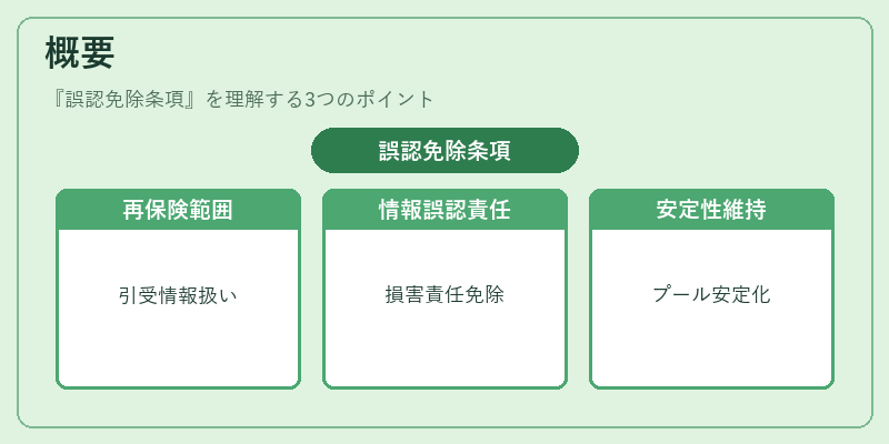 概要(誤認免除条項)の図解