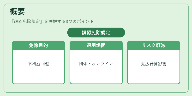 概要(誤認免除規定)の図解