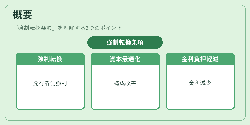 概要(強制転換条項)の図解