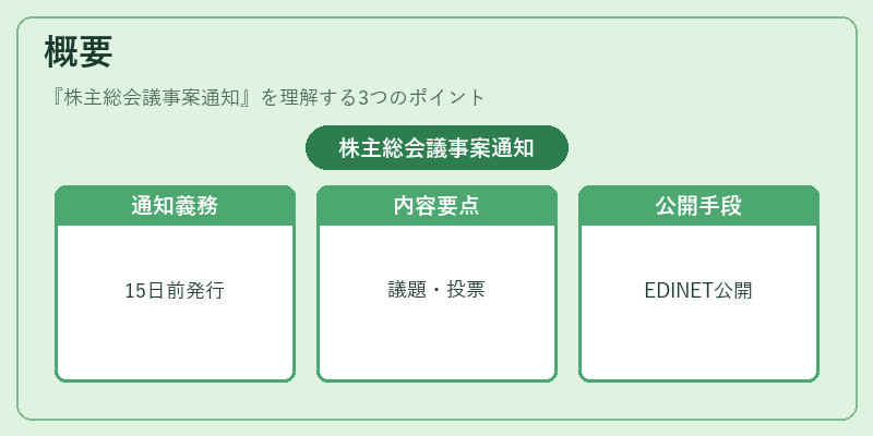 概要（株主総会議事案通知）の図解