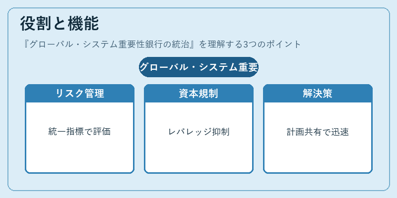 役割と機能（グローバル・システム重要性銀行の統治）の図解