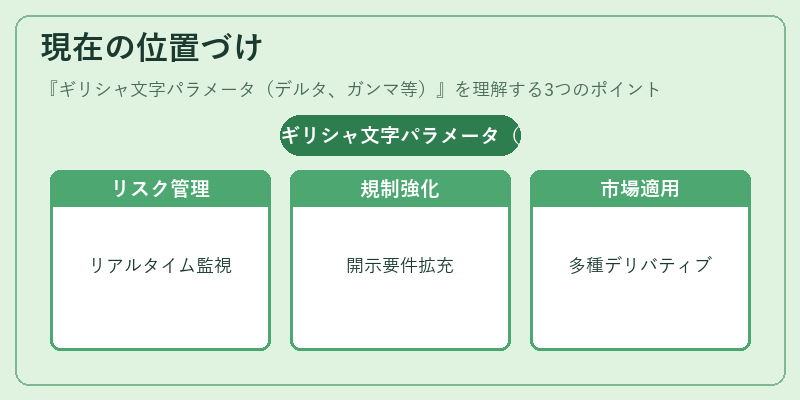 現在の位置づけ（ギリシャ文字パラメータ（デルタ、ガンマ等））の図解