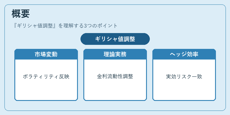 概要（ギリシャ値調整）の図解