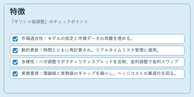 特徴（ギリシャ値調整）の図解