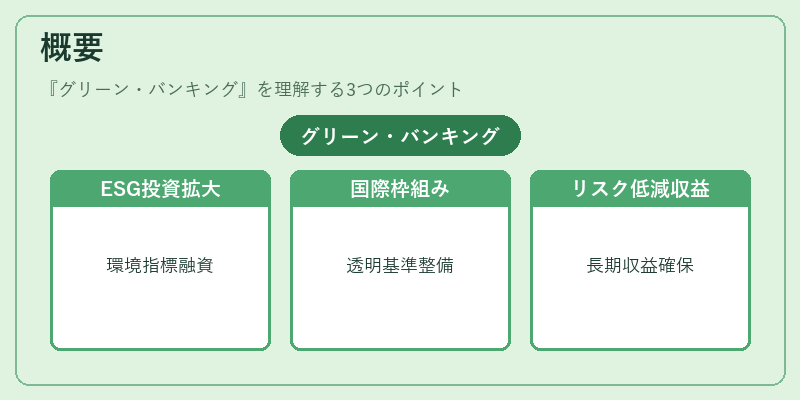 概要（グリーン・バンキング）の図解