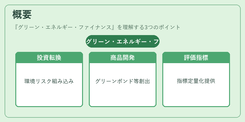 概要(グリーン・エネルギー・ファイナンス)の図解